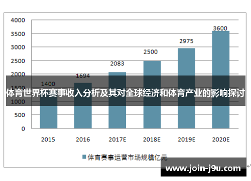体育世界杯赛事收入分析及其对全球经济和体育产业的影响探讨