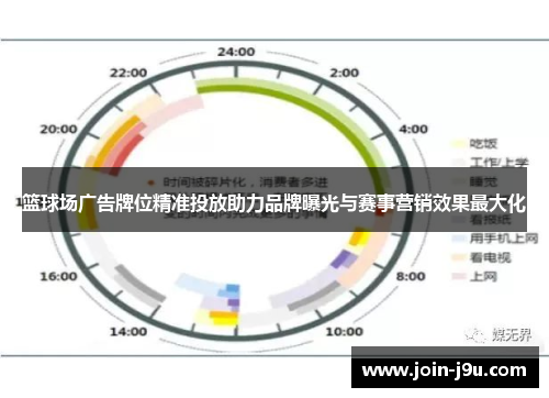 篮球场广告牌位精准投放助力品牌曝光与赛事营销效果最大化