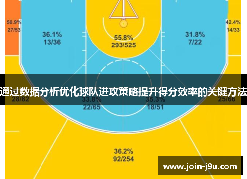 通过数据分析优化球队进攻策略提升得分效率的关键方法