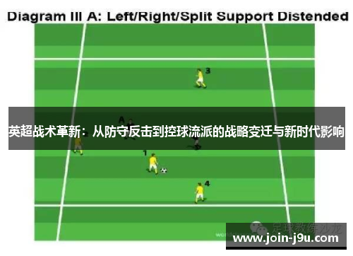 英超战术革新：从防守反击到控球流派的战略变迁与新时代影响
