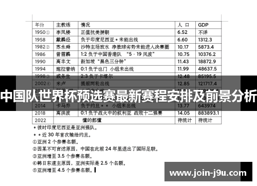 中国队世界杯预选赛最新赛程安排及前景分析