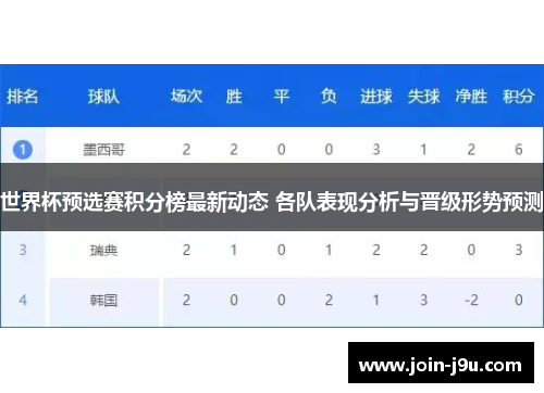 世界杯预选赛积分榜最新动态 各队表现分析与晋级形势预测