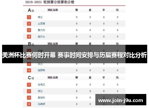 美洲杯比赛何时开幕 赛事时间安排与历届赛程对比分析