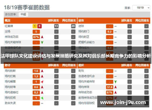 法甲球队文化建设评估与发展策略研究及其对俱乐部长期竞争力的影响分析