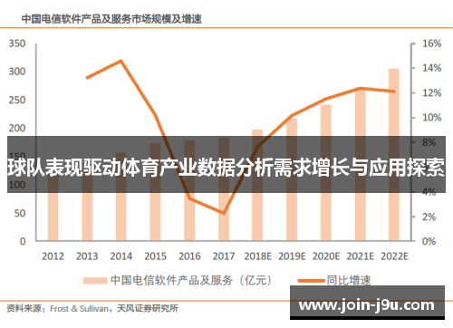 球队表现驱动体育产业数据分析需求增长与应用探索