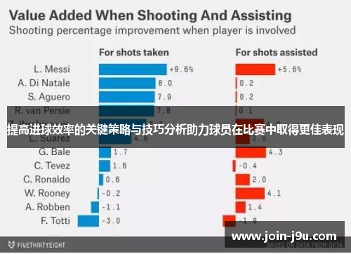 提高进球效率的关键策略与技巧分析助力球员在比赛中取得更佳表现