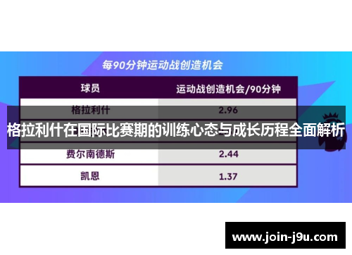 格拉利什在国际比赛期的训练心态与成长历程全面解析