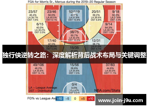 独行侠逆转之路：深度解析背后战术布局与关键调整