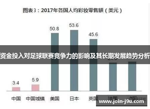 资金投入对足球联赛竞争力的影响及其长期发展趋势分析