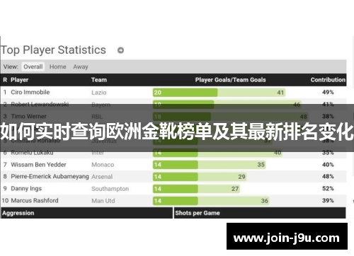 如何实时查询欧洲金靴榜单及其最新排名变化