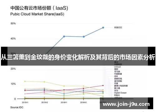 从三笘薰到金玟哉的身价变化解析及其背后的市场因素分析