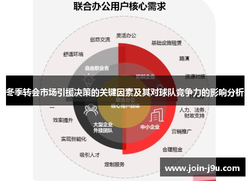 冬季转会市场引援决策的关键因素及其对球队竞争力的影响分析