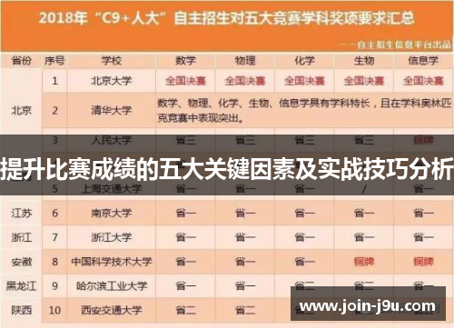 提升比赛成绩的五大关键因素及实战技巧分析