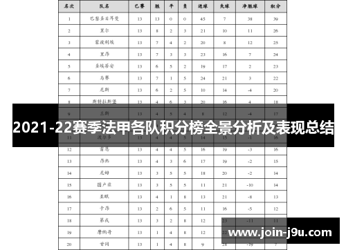 2021-22赛季法甲各队积分榜全景分析及表现总结