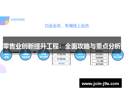 零售业创新提升工程：全面攻略与重点分析
