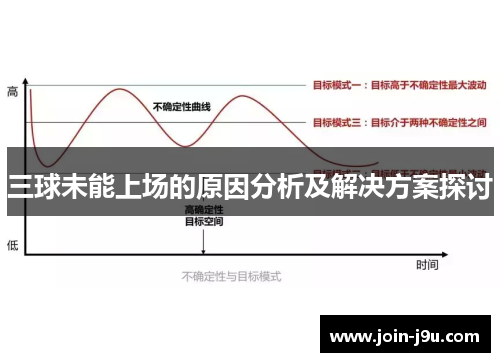 三球未能上场的原因分析及解决方案探讨