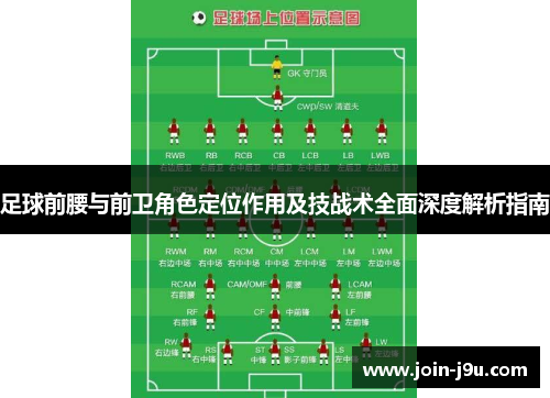 足球前腰与前卫角色定位作用及技战术全面深度解析指南