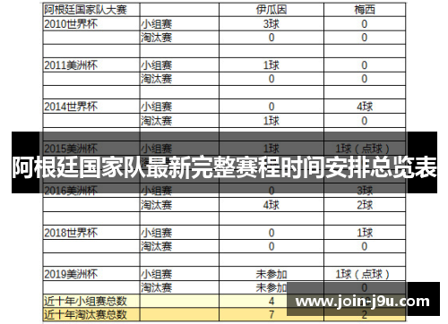 阿根廷国家队最新完整赛程时间安排总览表