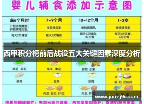 西甲积分榜前后战役五大关键因素深度分析