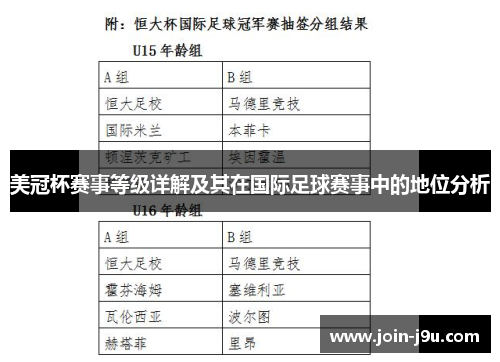 美冠杯赛事等级详解及其在国际足球赛事中的地位分析
