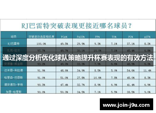 通过深度分析优化球队策略提升杯赛表现的有效方法 通过深度分析优化球队策略提升杯赛表现的有效方法